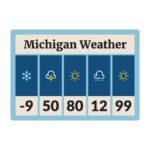 Michigan Weather