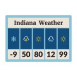 Indiana Weather